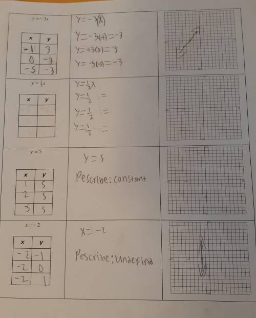 Can anyone help with the last question which is y = 1 over 2x this is geometry

​