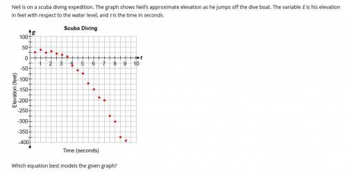 Neil is on a scuba diving expedition. The graph shows Neil’s approximate elevation as he jumps off