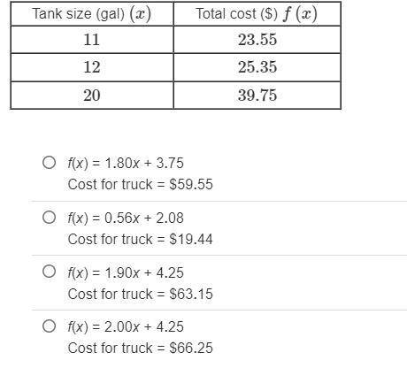 Help needed! The cost to fill a car's tank with gas and get a car wash is a linear function of the