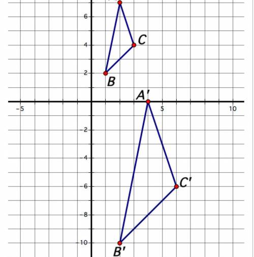 Which rule describes the transformations applied in the figure above?

A (x,y) —> (x+2, y - 7)