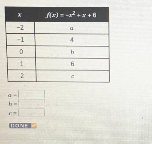 Finding the zeroes of a quadratic function