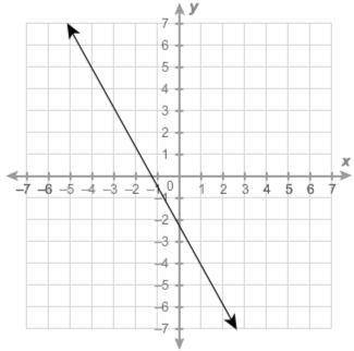 PLEASE HELP WILL GIVE BRAINLIEST

What is the slope of the line? 
- 9/5
9/5
- 5/9
5/9