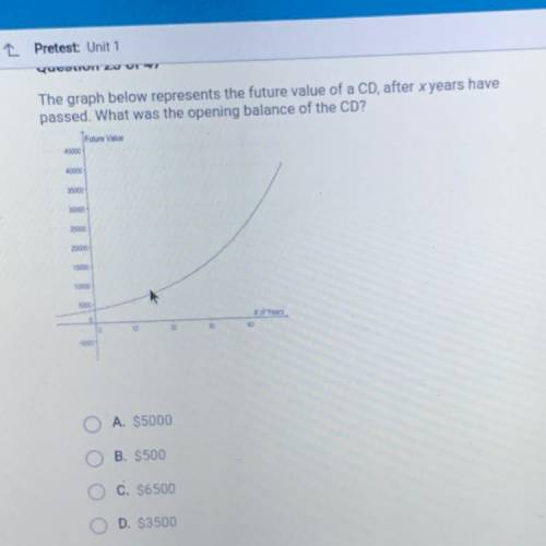The graph below represents the future value of a CD, after x years have

passed. What was the open
