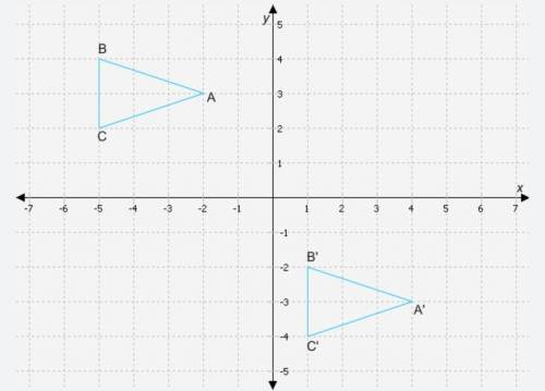 Triangle ABC translates to triangle A′B′C′. Describe the translation in terms of x and y directions