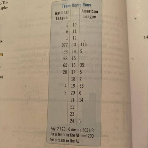 Home Runs 2012: Here is a back-to-back stemplot that shows two data sets at once one going to the