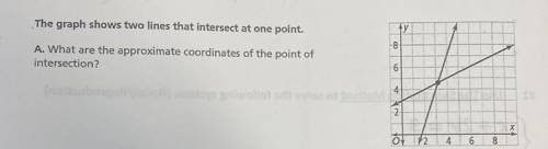 The graph shows two lines that intersect at one point.

What are the approximate coordinates of th