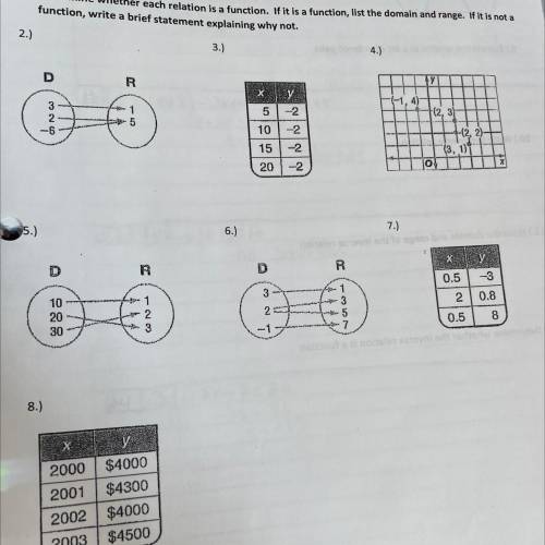 PLEASE HELP ***DUE NEXT PERIOD***

Determine whether each relation is a function. If it is a funct