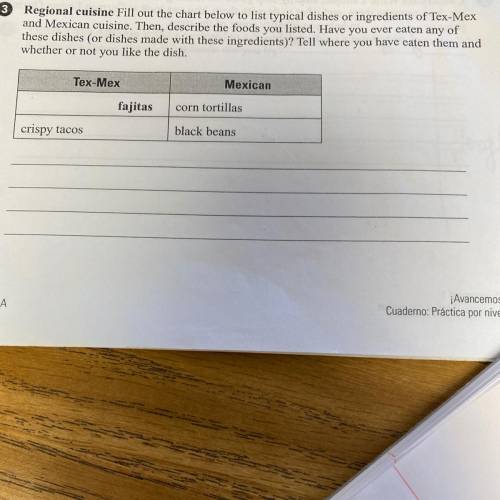 Regional cuisine: Fill out the chart below to list typical dishes or ingredients of Tex-Mex and Mex