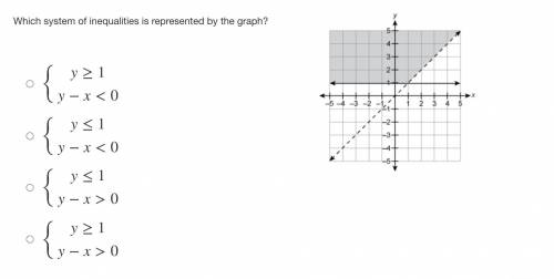 Please help, Equations and graphs!! Please help- I can't fail