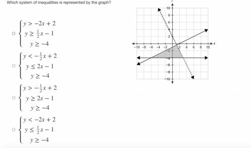 Please help, Equations and graphs!! Please help- I can't fail
