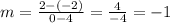 m = \frac{2-(-2)}{0-4} = \frac{4}{-4} = -1