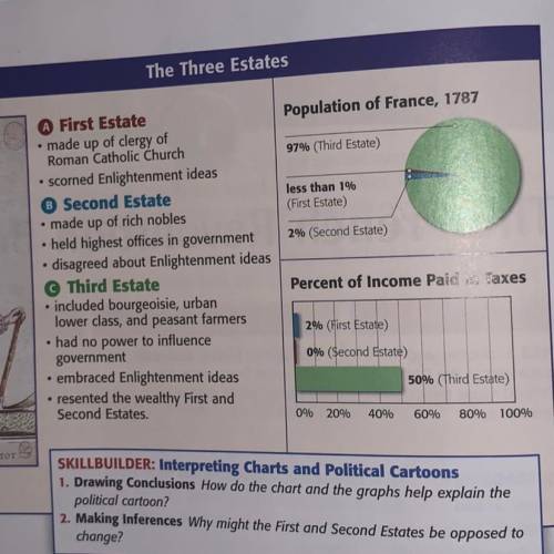 Help me pls giving brainliest

Use the chart and the graph to help explain the political cartoon?