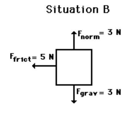 Determine the total net force and the direction of movement for the situation.