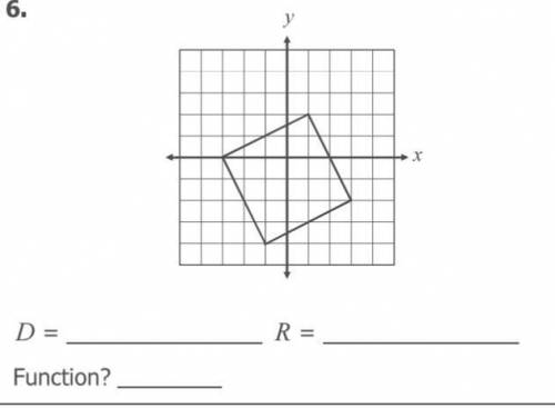 Find the domain, range, and if the graph is a function.