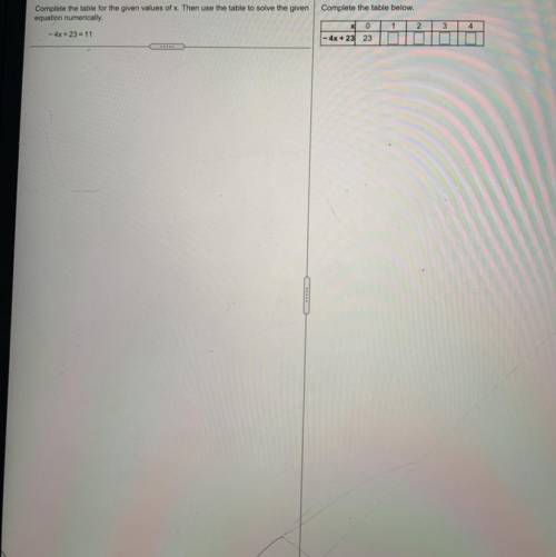 Complete the table for the given values of x.