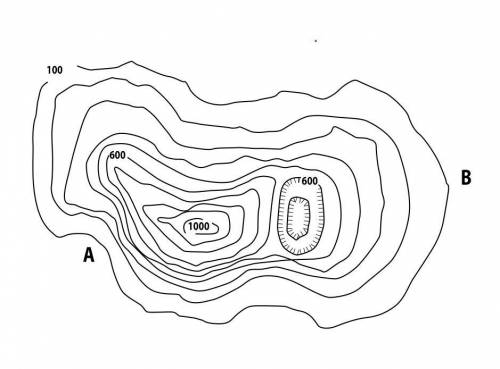 Topography Profile (PT1)