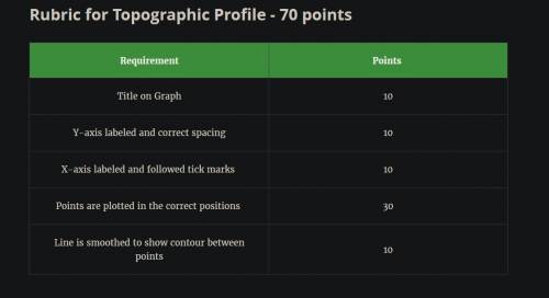 Topography Profile (PT1)