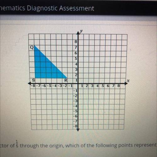 If triangle QRS is dilated by a scale factor of 1/5 through the origin, which of the following poin