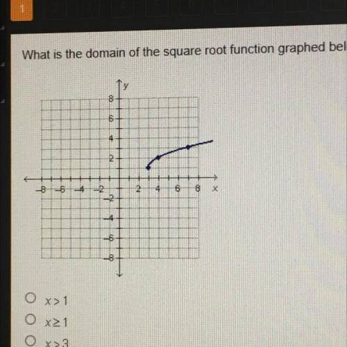 What is the domain of the square root function graphed below?

8
8-
4
2-
--- 4
2
8
8
x
-2.
-2
4
-8