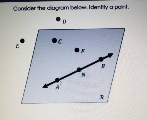Consider the diagram below. Identify a point. A) BN. B) F, C) R. D) --- AN​