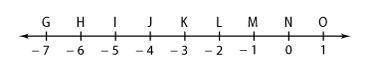 Which of the following is a segment congruent to GJ¯¯¯¯¯ ?

A. IK¯¯¯¯
B. JL¯¯¯¯
C. KN¯¯¯¯¯¯
D. KO¯