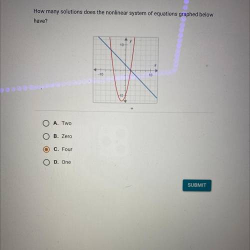 How many solutions does the nonlinear system of equations graphed below
have?
O A. Two