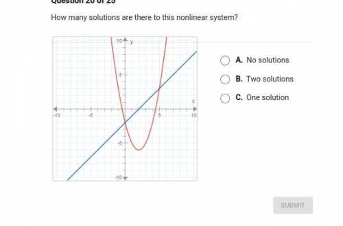 How many solutions
TYIA? :)