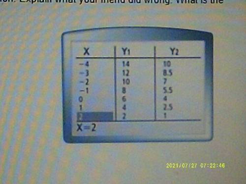 Please help me and show me all the steps 30 points

Your fri3nd used a graphing calculator to solv
