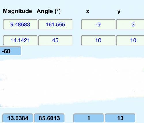 A vector starts at point ( -9, 3) and ends at point (10, 10) what is the magnitude of the vector, an