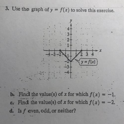 Use the graph of y = f(x) to solve this exercise.