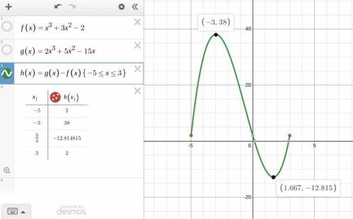 Hi, am I supposed to find the stationary points of the f(x) and g(x) then use the distance formula t