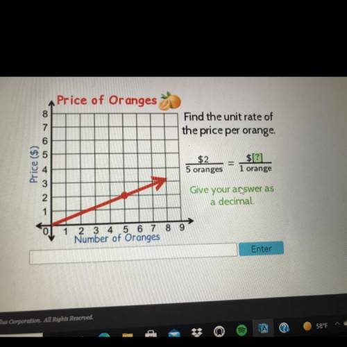 Unit rate per orange