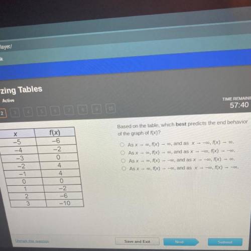 Based on the table which best predicts the end behavior of the graph of F(x)