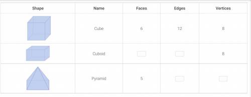 Please help with this asap as I'm doing it now

I'm struggling
Complete the table. The first one h