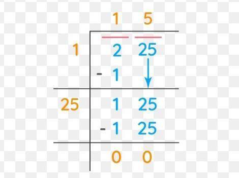 3. Find the square root of these numbers by division method. 225​