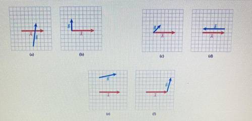 1.107 Which of the six cases shown in the figure has the largest

absolute value of the scalar pro