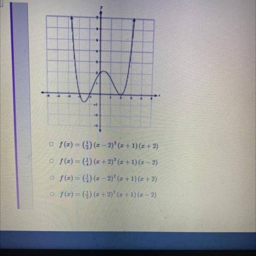 What is the equation of this graph? 
Will get brainliest if answer is correct!