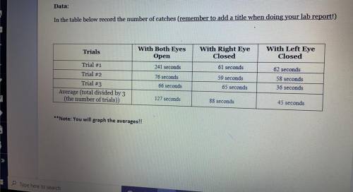 Can someone help me graph this information on a line graph?