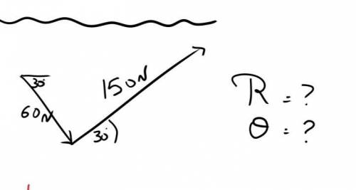 Find the resultant force And angle