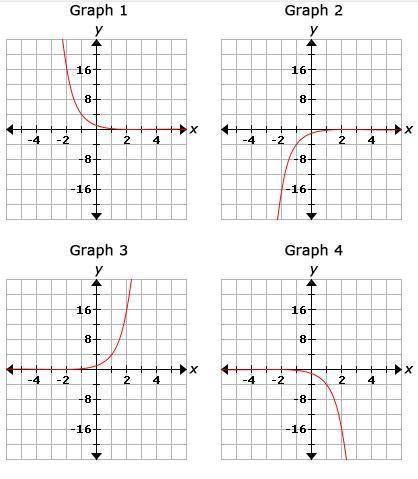 NEED HELP ASAP!!

Drag the tiles to the correct boxes to complete the pairs.
Determine which equat