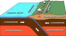 PLEASE HELP!!! 
What type of convergent boundary is shown?