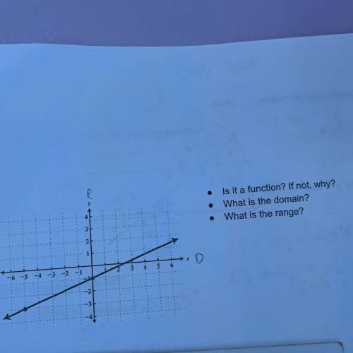 Can someone help me figure out the dominant and range of the chart? please and if it has function