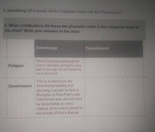 4. Identifying What goods did the Egyptians trade with the Phoenicians? 5. What contributions did t