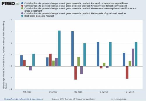 As you know, the United States has consistently run a trade deficit for the past forty years. In wh