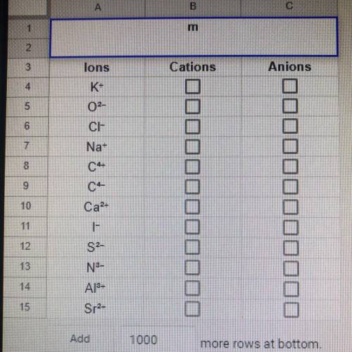WILL MARK BRAINLIEST 
Mark the Ions if there Cations or Anions