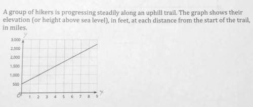 A. What is the slope of the graph?

b. What does the slope tell us about this situation?
c. Write