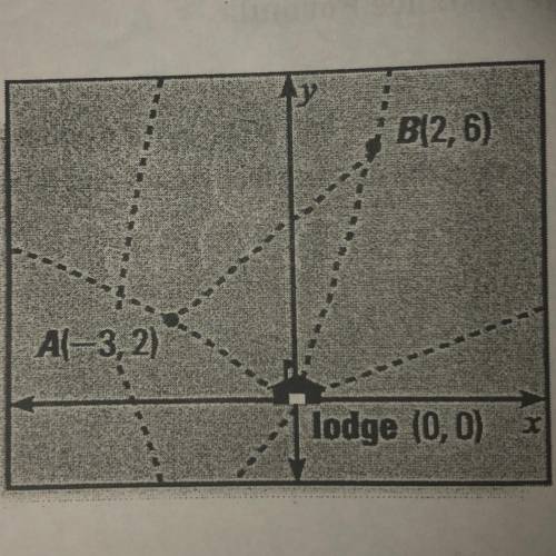 You are going on a hike. The map at the right shows the trails you plan to follow. Each unit repres