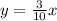 y =  \frac{3}{10} x