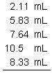 Total these measurements. Your answer should indicate the correct precision in significant figures.