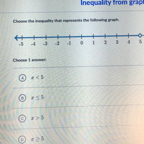 Choose the inequality that represents the following graph